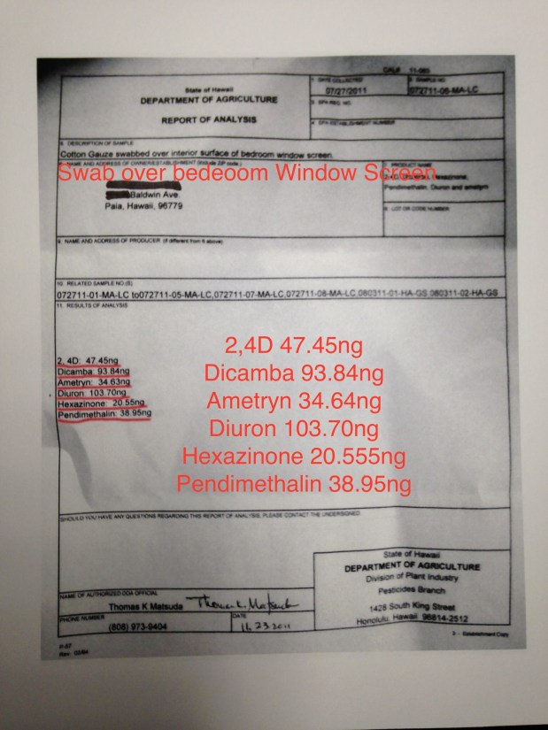 The Biggest Threat to Hawaii Agriculture: Silencing their&nbsp;Voices